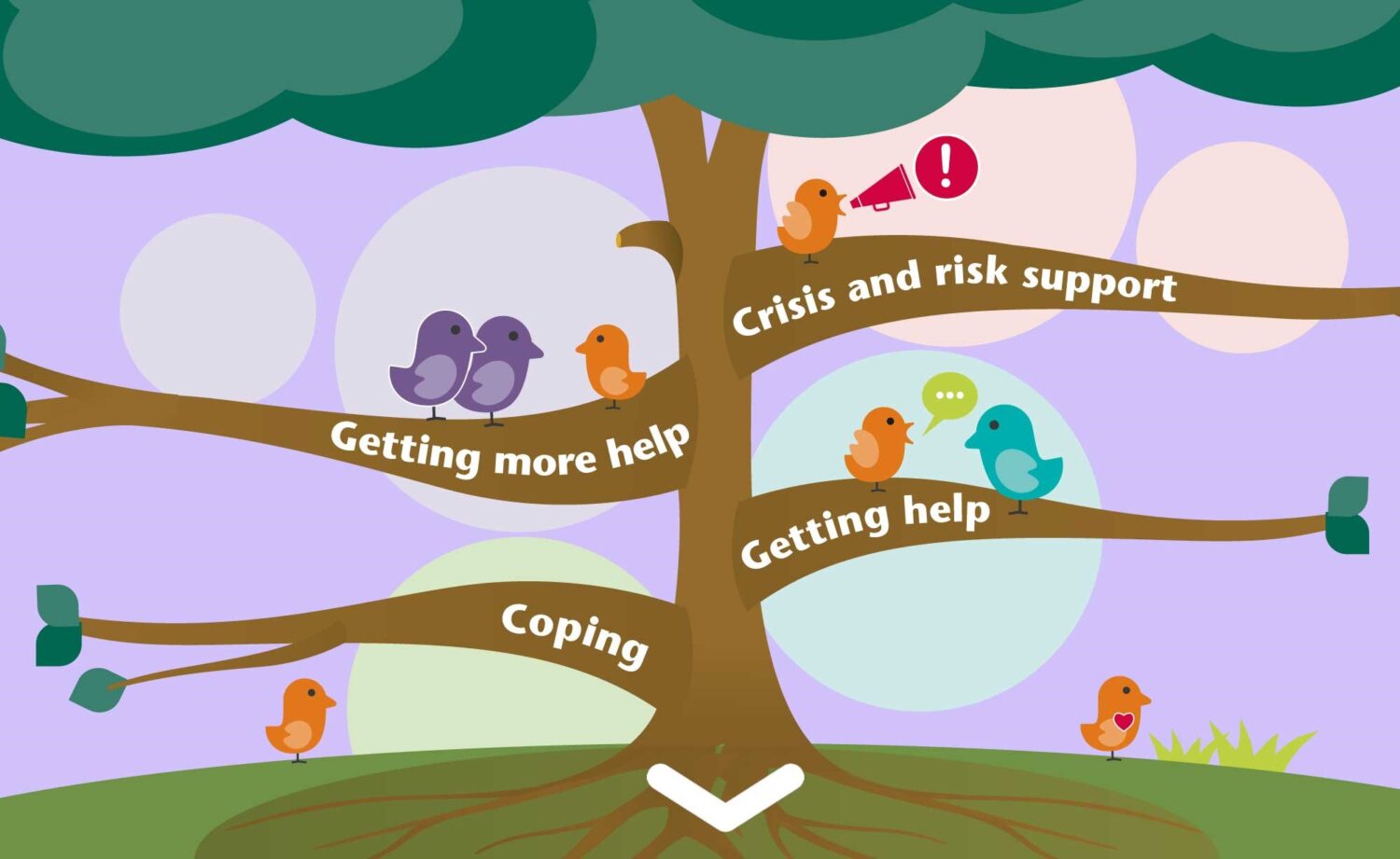 Support Signpost » Signposting